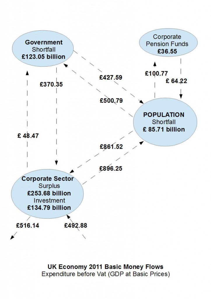UK 2011 Money Flows